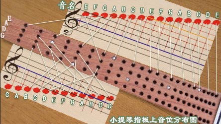 音階把位